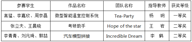 获奖名单.png
