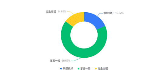 本门课需要前序课程《单片机与接口技术》课程内容的支撑，你对《单片机与接口技术》中单片机的结构与引脚、时钟、指令、中断等概念？ _