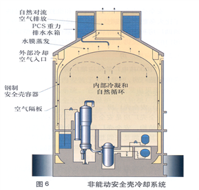 G:PPT演示非能动安全壳冷却系统.bmp