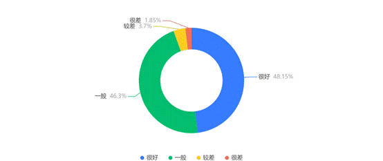 _你认为你与人合作能力 _